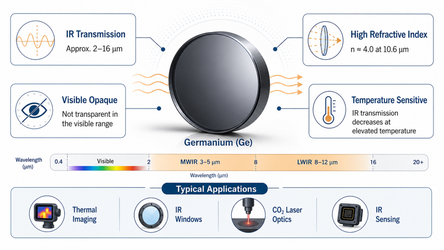 General Optics Germanium (Ge) Optical Material for Infrared Optics